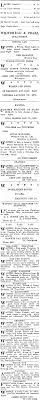 In research on how people read websites we found that 79 percent of our test users always scanned any new page they came across; Papers Past Newspapers Evening Post 23 February 1916 Page 1 Advertisements Column 4