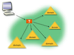 Global Catalog And Server First Domain Controller Search In 2020 Server Catalog Trust In Relationships