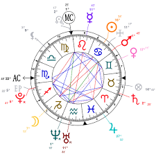 Astrology And Natal Chart Of Jaden Smith Born On 1998 07 08