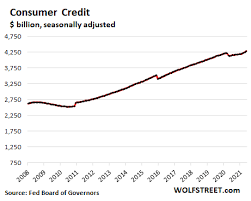 Emotional tension runs high as attorneys for both the. With Stimmies Fading Consumers Dip Into Credit Cards For First Time Since 2019 But Only A Little Everyone S Relieved Wolf Street