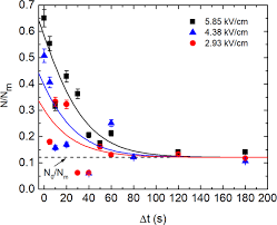 Check spelling or type a new query. The Link Between Yeast Cell Wall Porosity And Plasma Membrane Permeability After Pef Treatment Scientific Reports