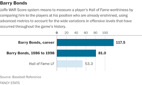 Professional sports leagues steroid policies. If Barry Bonds Ended His Career Before Steroid Use He D Be A Clear Hall Of Famer The Washington Post