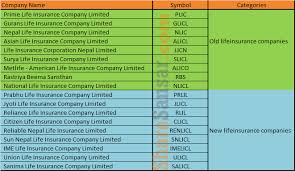 Which Life Insurance Company Earned How Much Nepal Life And