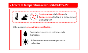 A temperatura sentida combina os efeitos da sensação de frio induzida pelo vento e da sensação de calor induzida pela humidade relativa do ar. Coronavirus Clima Y Temperatura Que Relacion Hay