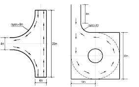 La Desserte Des Batiments Par Les Engins D Incendie Et De Secours