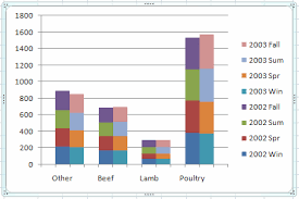 Stacked Bar With Multiple Dimensions And Measures Qlik