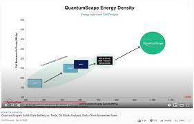 Quantumscape is now looking like it is fairly valued. Quantumscape A Technical Note On All Solid State Anode Free Lithium Metal Batteries Nyse Qs Seeking Alpha
