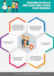 Everything You Need To Know About Family Floater Health Insurance Health Insurance Policies Buy Health Insurance Health Insurance Quote