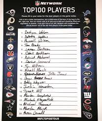 72 on the nfl top 100 players of 2020. Nfl Films On Twitter Thoughts On This Player S Nfltop100 Ballot Https T Co Kwfzsbmrvx Twitter