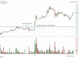 If bitcoin cash was trading for $500/bch that day, megan would recognize income of $1,250 ($500 * 2.5). Five Bitcoin Day Trading Setups To Help You Make Money Primexbt Blog