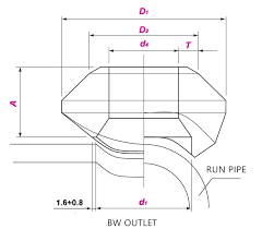 Astm A182 F51 Weldolet