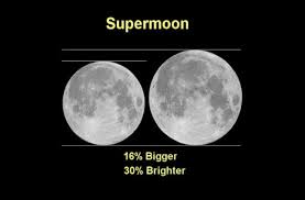 3 fenomena langit di bulan april 2020, supermoon dan meteor lyrids dan bulan baru berikut tanggal bisa menyaksikan dari indonesia. Apa Itu Fenomena Supermoon Sentiasa Panas