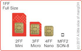 Flex pcb design for mff2 to 4ff nano sim card adapter. What Sim Is That