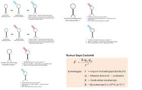1 Inti Atom Terdiri Atas A Proton Dan Elektron B Proton Dan Neutron C Neutron Dan Brainly Co Id