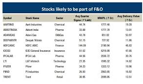 Live bse/nse, f&o quote of hdfc asset management company ltd. F O Aarti Industries Hdfc Amc Among 11 Stocks That Could Be A Part Of F O Segment Soon The Economic Times