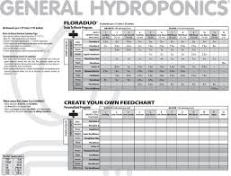 general hydroponics feeding schedule tri city garden supply