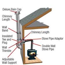Chimneys Hillside Acres Stoves Chimney Liners Chimney Sweep