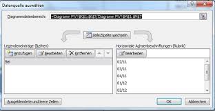Legende Umbennen In Excel 2010 Ich Check Es Nicht Microsoft