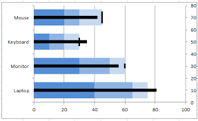 Best Excel Tutorial Bullet Chart