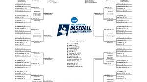 College baseball is back in 2021. Vb 6xowf6rmqxm