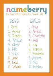 Car jack opened with a key. The Most Popular Names On Nameberry For March 2017 Hello Atticus Aurora Jack New Baby Names Popular Baby Names Baby Names