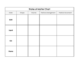 States Of Matter Chart Graphic Organizer