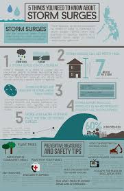 Preparing For A Flood Is Extremely Important Flooding Is One Of The Most Common Natural Disasters In The United States And Flood Preparedness Flood Survival