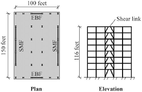 Case Study Building A Lateral Force Resisting System Ebf Eccentric Download Scientific Diagram