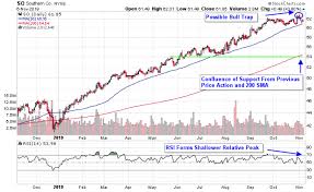 Lights Out 3 Expensive Utilities Stocks With Chart Tops