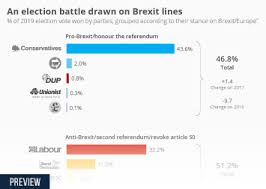 Malaysia's 13th general election, which must be held by april 2013, has been the most anticipated in malaysian history, given the megatrends that are occurring in the country and the ability of the two main contenders to manage them. Chart Uk Election A Question Of Age Statista