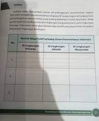 Jika berbicara mengenai pancasila, pancasila merupakan ideologi bangsa dan negara indonesia yang tidak dapat dipisahkan dengan kehidupan masyarakat indonesia itu sendiri. Bentuk Sikap Positif Terhadap Sistem Pemerintahan Indonesia Di Lingkungan Keluarga Berbagi Bentuk Penting