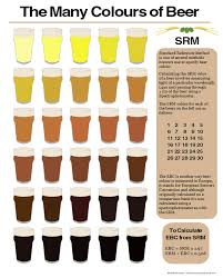 Homebrew Beer Color Srm Chart Beer Brewing Beer