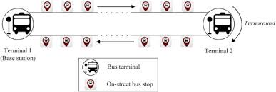 Children will build drawing skills by following directions and completing their own artwork masterpieces. Fast Charging Station Deployment For Battery Electric Bus Systems Considering Electricity Demand Charges Sciencedirect