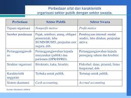 Dewan negara adalah komponen kedua dalam parlimen malaysia. Akuntansi Sektor Publik Ppt Download