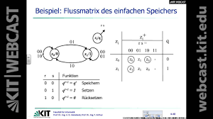 Der durch das folgende zustandsdiagramm beschriebene automat gibt seine eingabe verzögert aus, d. 18 Entwurf Asynchroner Schaltwerke Aufstellen Des Automatengraphen Aufstellen Der Automatentafel Youtube