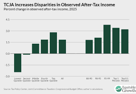 How The Republican Tax Law Hurts The Poor And Helps The Rich