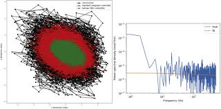 Kalman Filtering for Tip-tilt Correction in Adaptive Optics