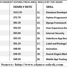 Job posting site for freelance jobs kuala lumpur, johor bahru: 1 List Of Jobs Of Freelancer Download Scientific Diagram