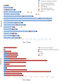 For help to quit smoking. Paraneoplastic Limbic Encephalitis Associated With Lung Cancer Scientific Reports