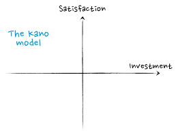 Using The Kano Model To Prioritize Product Development