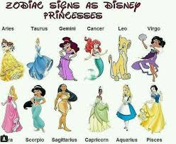Your Luckiest Day In 2020 Based On Your Zodiac Sign In 2020 Tierkreiszeichen Sternzeichen Lustige Sternzeichen