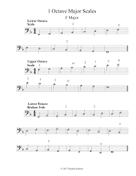 This is viola d major scale by let's go practice on vimeo, the home for high quality videos and the people who love them. The First Page Of The F Major Set Of Scales And Scale Exercises For Cello Currently Free For Download Cello Music Score Sheet Music