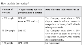 This information is required for the purpose of. Malaysiakini Comment Breakdown And Pointers On The Prihatin Smes Package