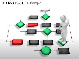 flow chart powerpoint presentation slides