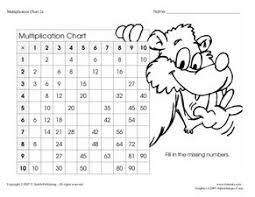 Multiplication Charts Worksheet For 3rd 4th Grade Lesson