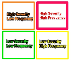 Frequency Risk Confidence