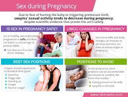 Sex during Pregnancy | SheCares
