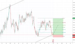 Page 40 Usdcad Chart Usd To Cad Rate Tradingview