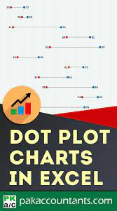 Making Horizontal Dot Plot Or Dumbbell Charts In Excel How To Pakaccountants Com Excel Tutorials Microsoft Excel Tutorial Excel