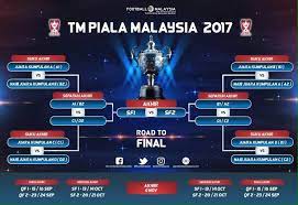 Ada 20 gudang lagu piala malaysia rangkuman keputusan suku akhir ke terbaru, klik salah satu untuk download lagu mudah dan cepat. Rasmi Infographik Road To Final Piala Malaysia 2017 Semua Semua Semuanya
